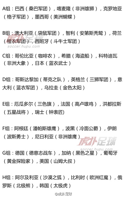 关于世界足球绰号大全：谁最霸气？的信息
