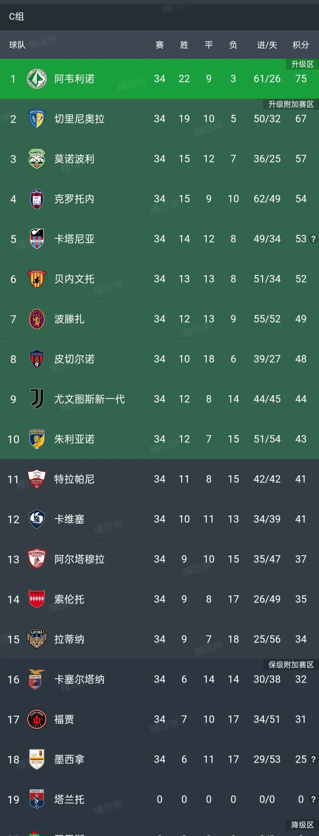 九游体育入口-意甲最具观赏性的球队是？