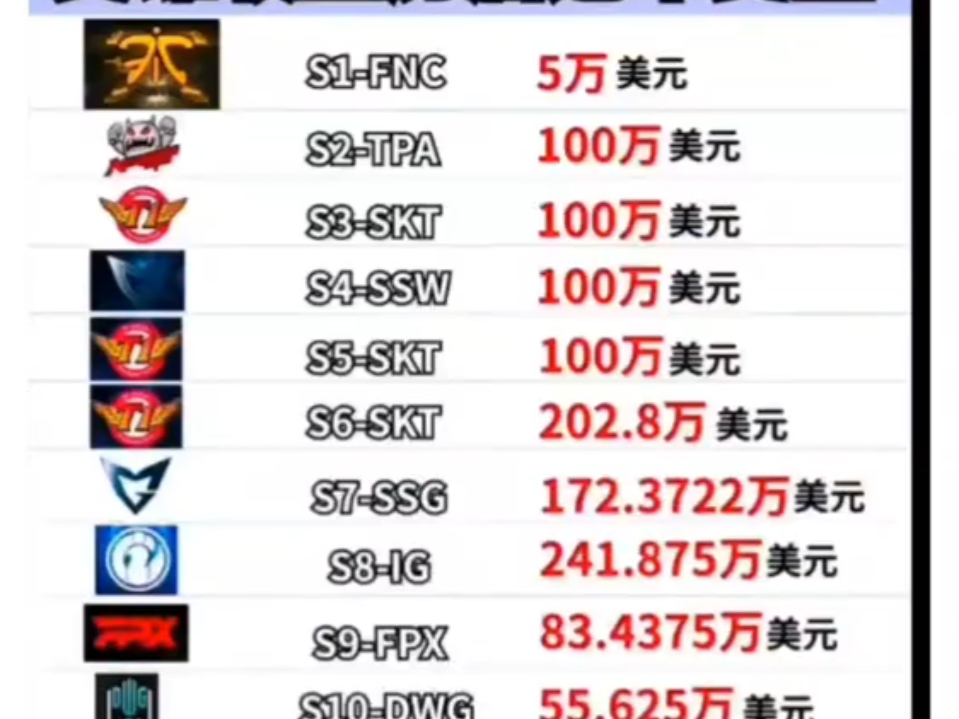 包含电竞解说收入分化：头部年薪百万，新人月入不足5000的词条