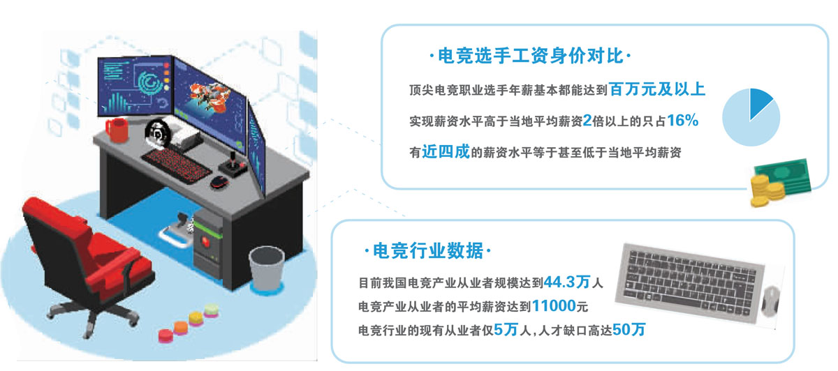 包含电竞解说收入分化：头部年薪百万，新人月入不足5000的词条