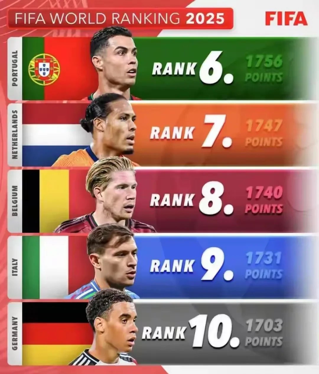 世界杯两年一届：利大还是弊大？