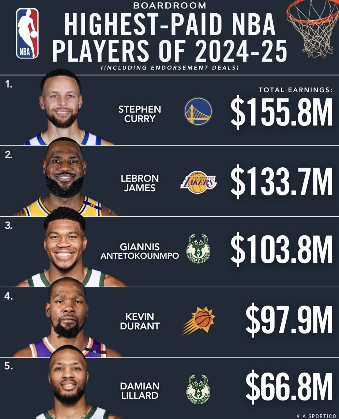 NBA最稳定的球员数据分析