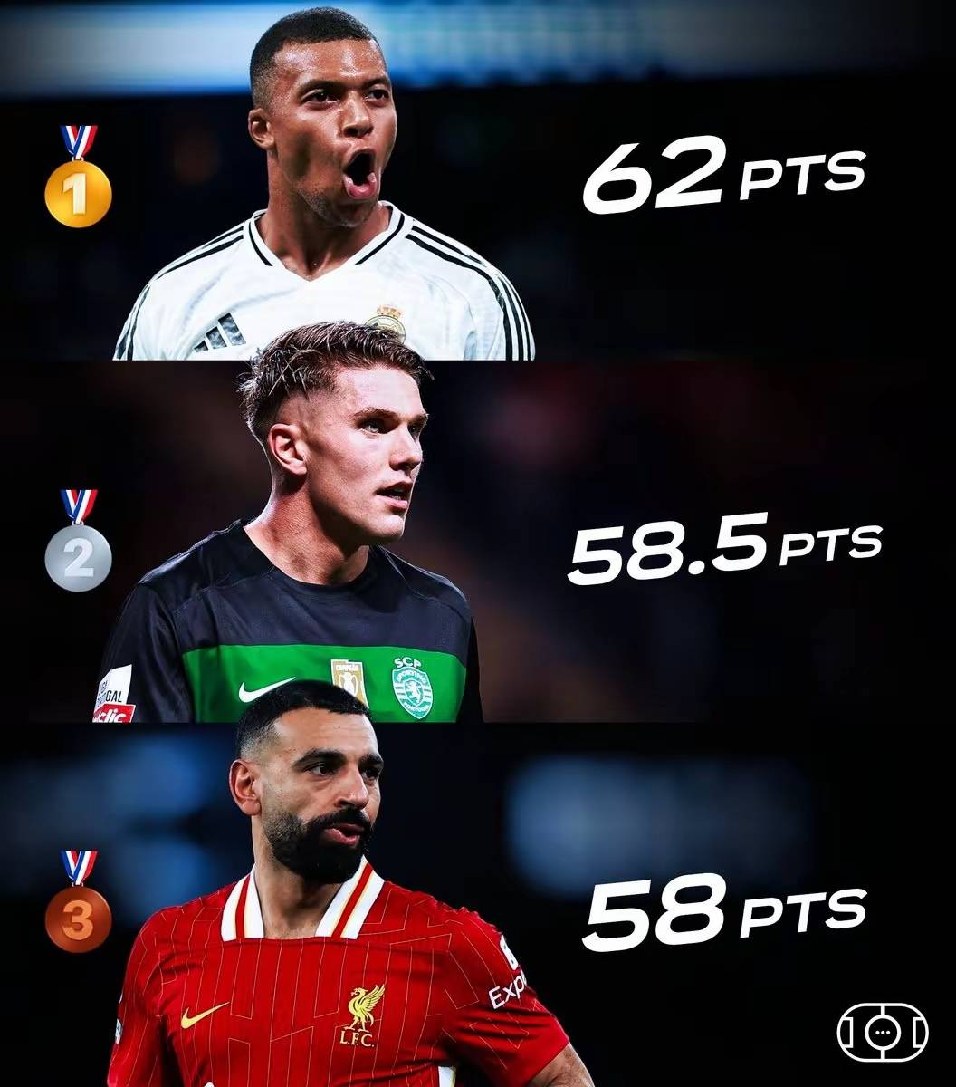 九游体育平台-法甲金靴榜竞争激烈，姆巴佩领跑