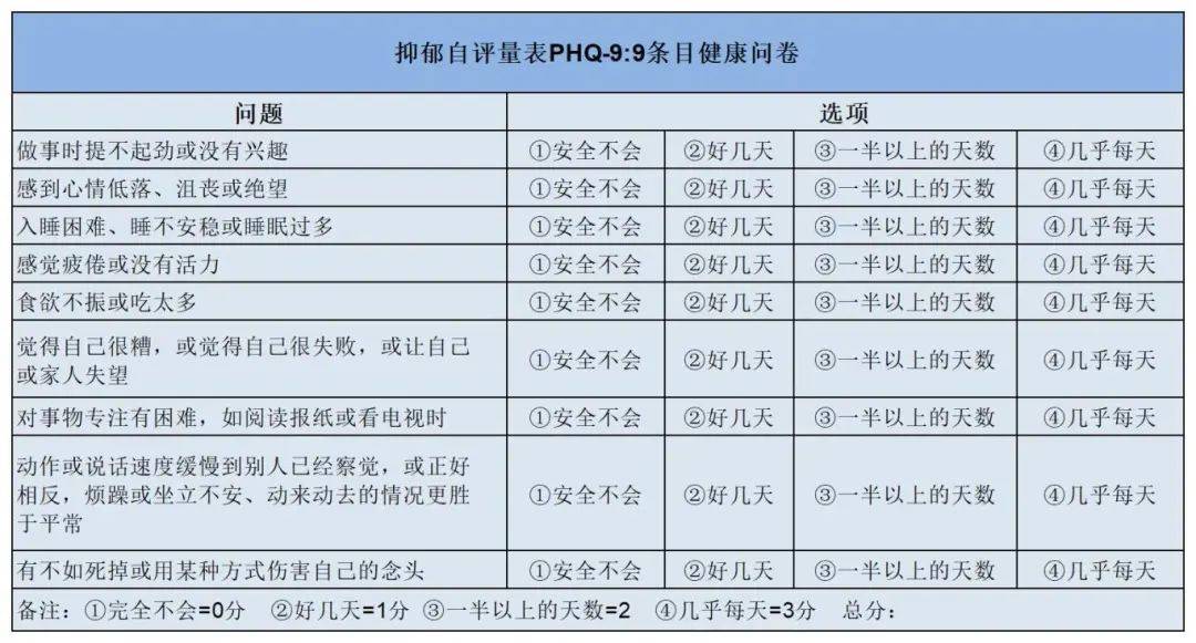 九游体育入口-包含电竞选手心理健康报告：70%选手存在焦虑症状的词条