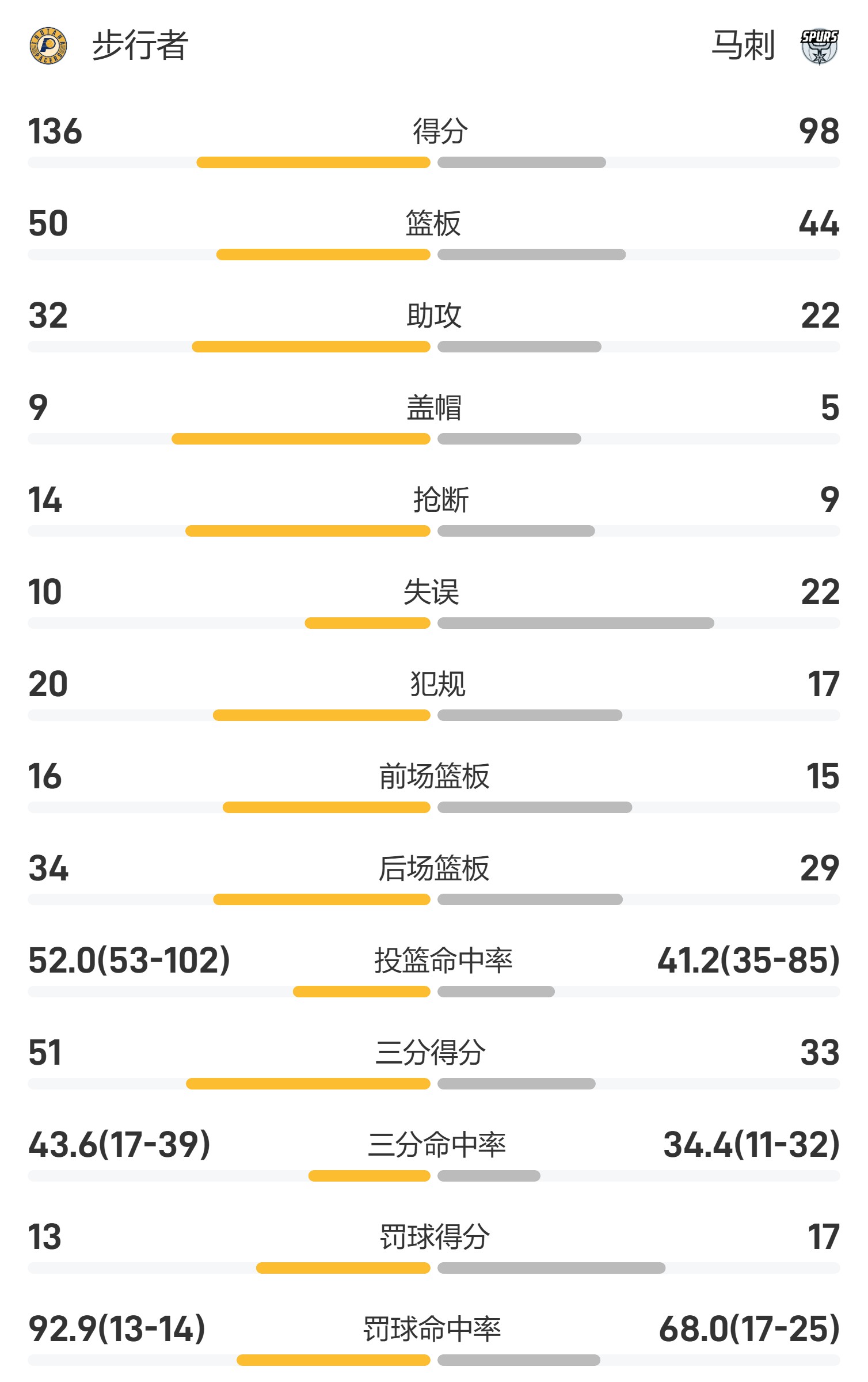 九游体育入口-球员场均得分榜更新
