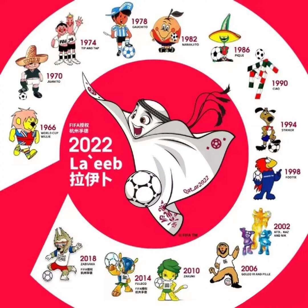 世界杯吉祥物全回顾